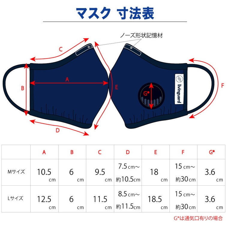 ������ N95���ʥե��륿�� Ω�η� �����ޥ��� ��ӥ󥬡��� ����������륹�ޥ��� �̵����Х��̵�� GSI���쥪�� �����