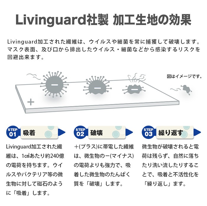 ������ N95���ʥե��륿�� Ω�η� �����ޥ��� ��ӥ󥬡��� ����������륹�ޥ��� �̵����Х��̵�� GSI���쥪�� �����