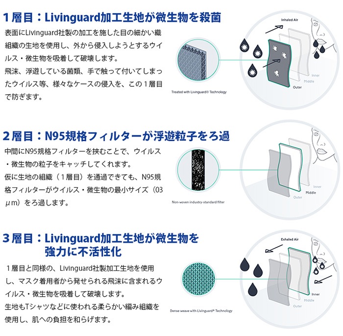 ������ N95���ʥե��륿�� Ω�η� �����ޥ��� ��ӥ󥬡��� ����������륹�ޥ��� �̵����Х��̵�� GSI���쥪�� �����