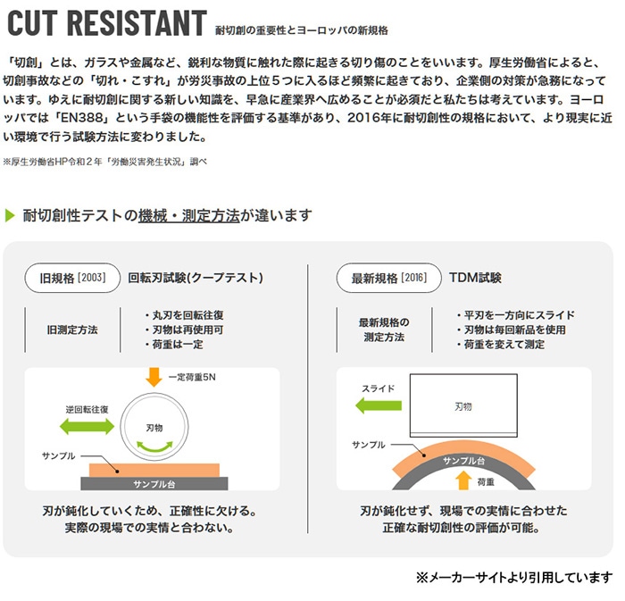Weed �������� ZIZAI ZI-728L �����������ϼ��� �����ϥ�٥�E ���󥰥����פΥ������