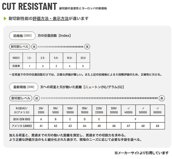 Weed �������� ZIZAI ZI-728L �����������ϼ��� �����ϥ�٥�E ���󥰥����פΥ������