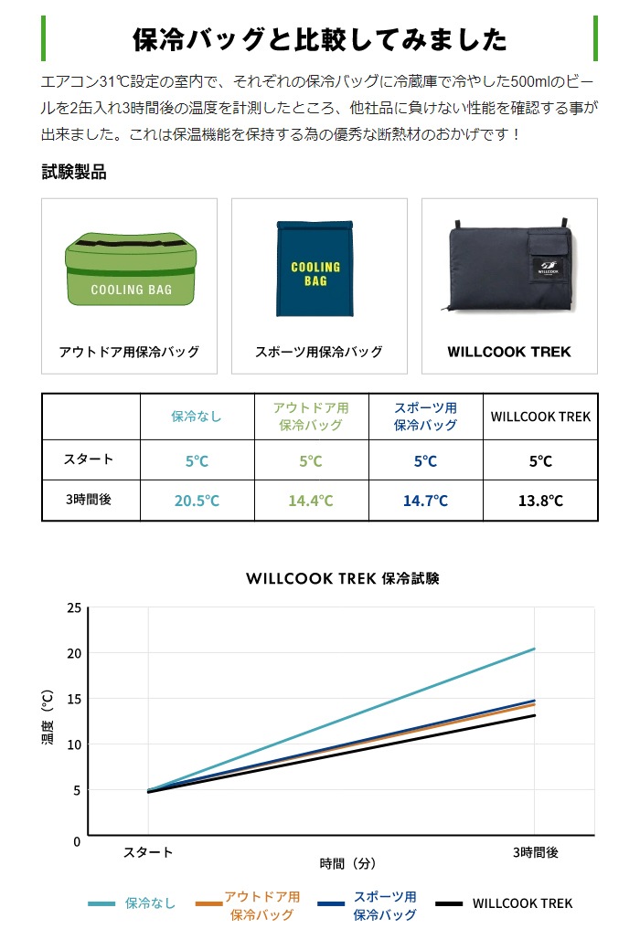 WILLCOOK TREK 3WAY ��Ǯ�ݡ��� ���ѥХåƥ꡼�� #143591 �֥�å� �����ҡ�����HOTOPIA���� �����륯�å�