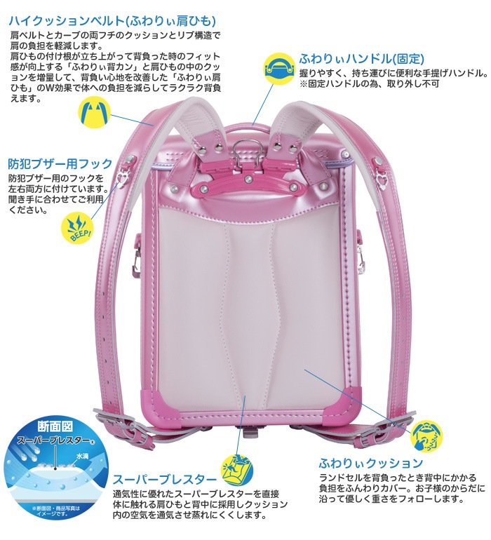 度モデル ランドセル 女の子用 ふわりぃ バッグ Boxplotanalytics Com