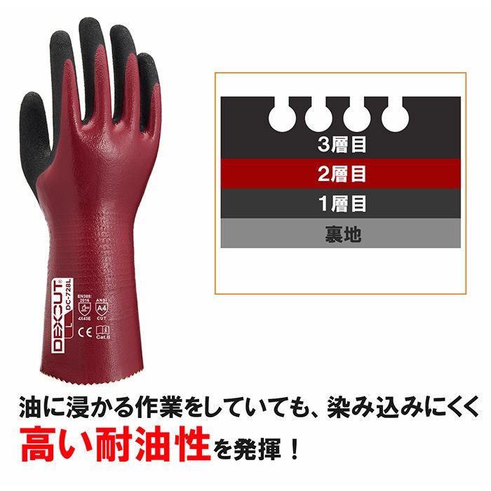 Weed DEXCUT �������� �ǥå������å� DC-728L �����������ϼ��� �����ϥ�٥�E ���󥰥����פΥ������