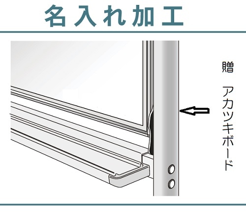 低位置ボード(全高120cm) （片面：ホワイトボード/片面：スチール黒板