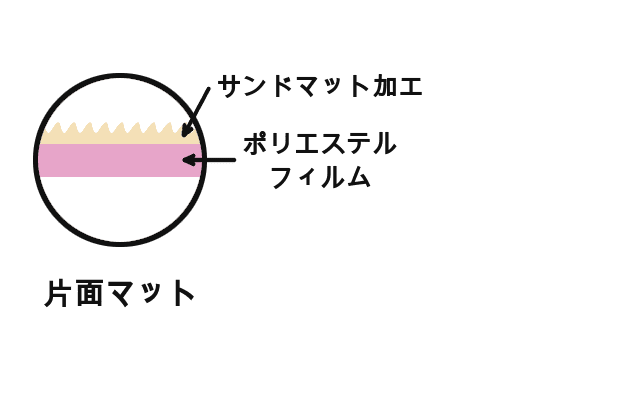   ޥåȥѡ ̥ޥå #300 ɥޥåȥե