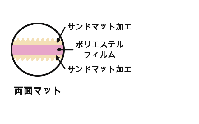 ����� ����� ������ޥåȥ����ѡ� ξ�̥ޥå� #200B ����ɥޥåȥե����