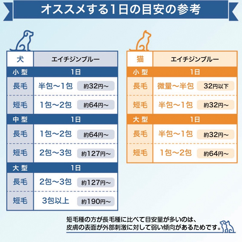 動物用乳酸菌食品 H&JIN（エイチジン）　90g（1g × 90包入り）