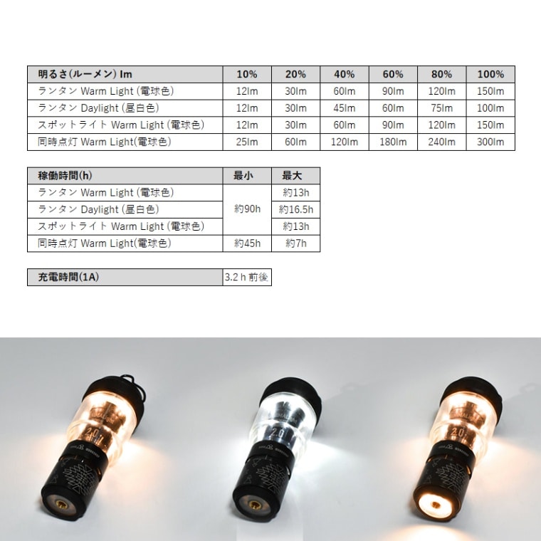 5050WORKSHOP MINIMALight REMOTE CONTROL 2.0 ミニマライト 懐中電灯 ハンディライト ランタン コンパクト LEDライト キャンプ アウトドア モバイルバッテリー【あるふぁここ プラザ店】
