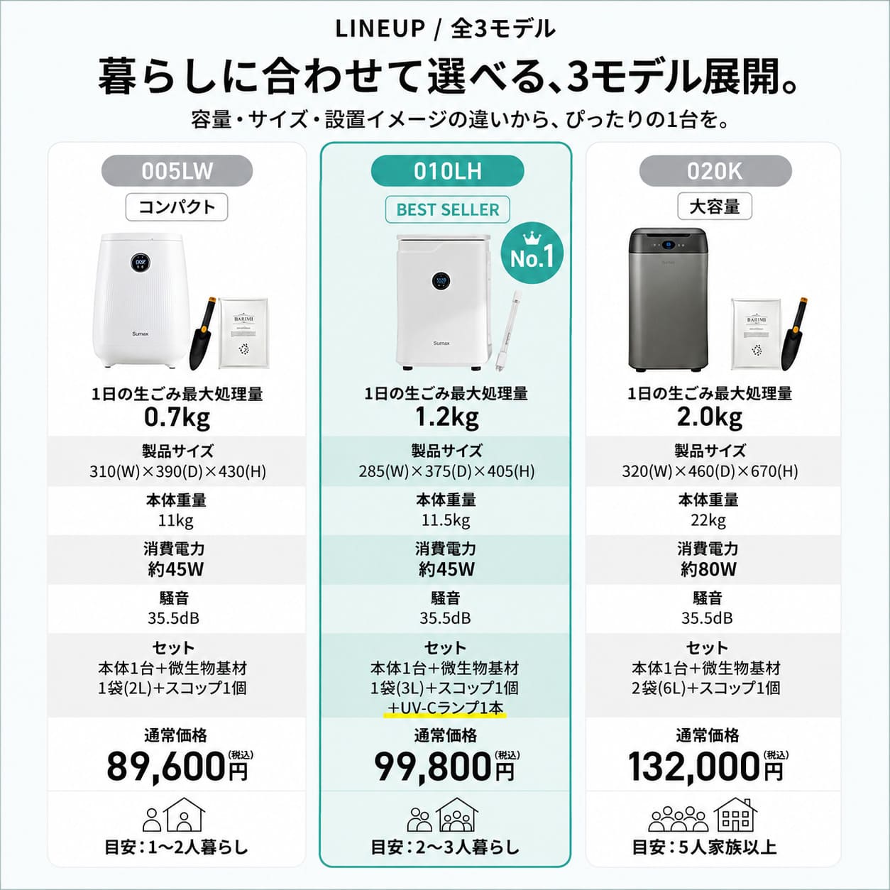 【公式】【今ならモデル010を購入でUVランプ1本プレゼント】 安心のアフターサービス 即納 ハイブリッド生ごみ処理機 バリミ Barimi 補助金 助成金対象 家庭用 半永久的に生ゴミを分解 全自動 送料無料　【ギフトラッピング不可】