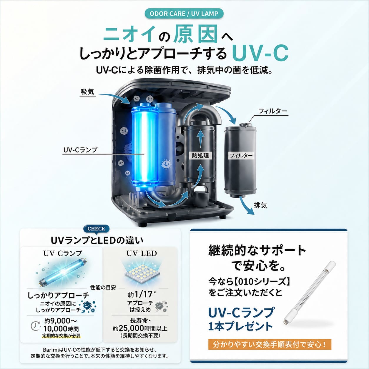 【公式】【今ならモデル010を購入でUVランプ1本プレゼント】 安心のアフターサービス 即納 ハイブリッド生ごみ処理機 バリミ Barimi 補助金 助成金対象 家庭用 半永久的に生ゴミを分解 全自動 送料無料　【ギフトラッピング不可】