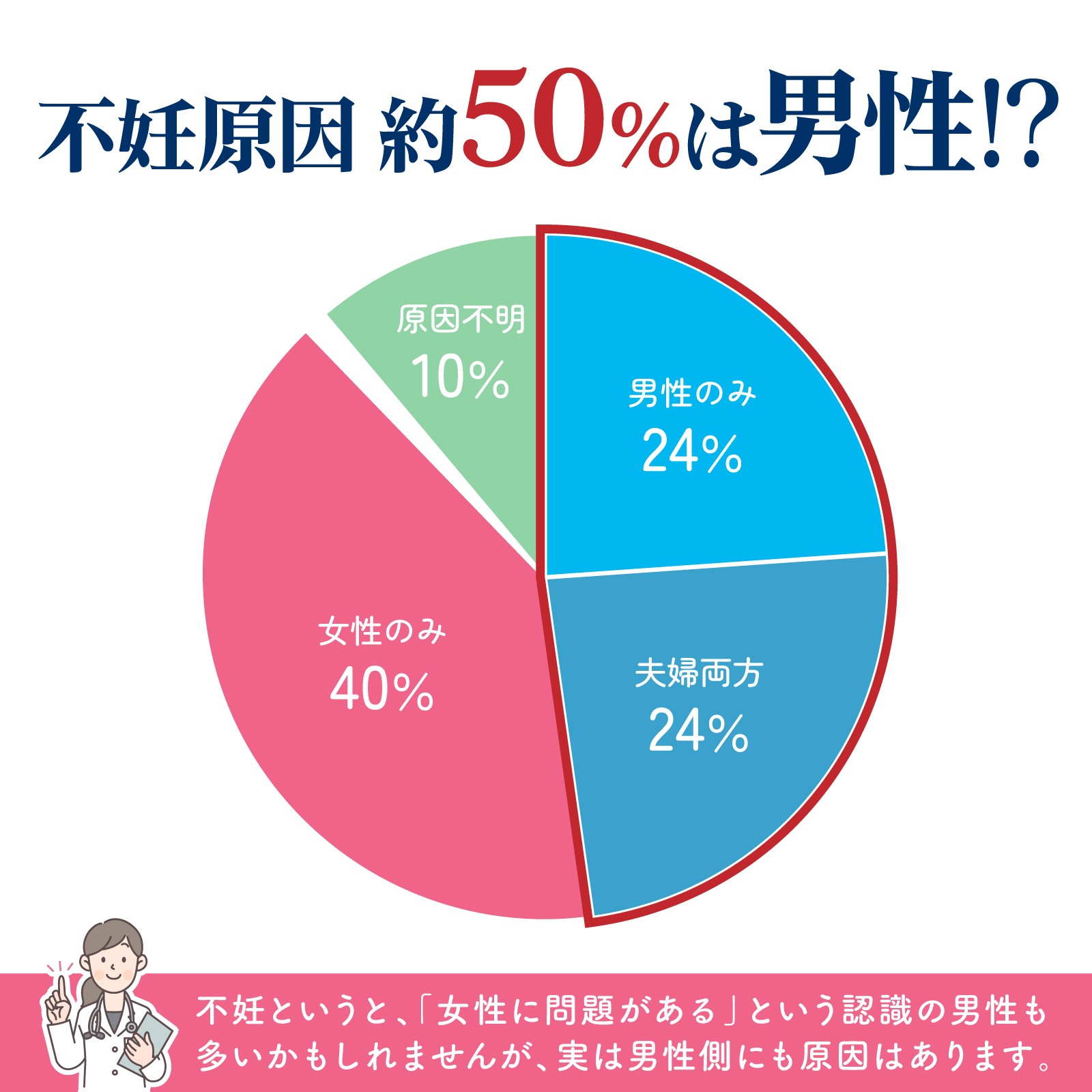 【産婦人科医開発/お得なセット】エンゼルストークADVANCE 30包×3箱セット（3カ月)※本格的な妊活 アルギニン ビタミンE 葉酸 安全臨床試験済 送料無料※今なら800ポイント（800円分）進呈