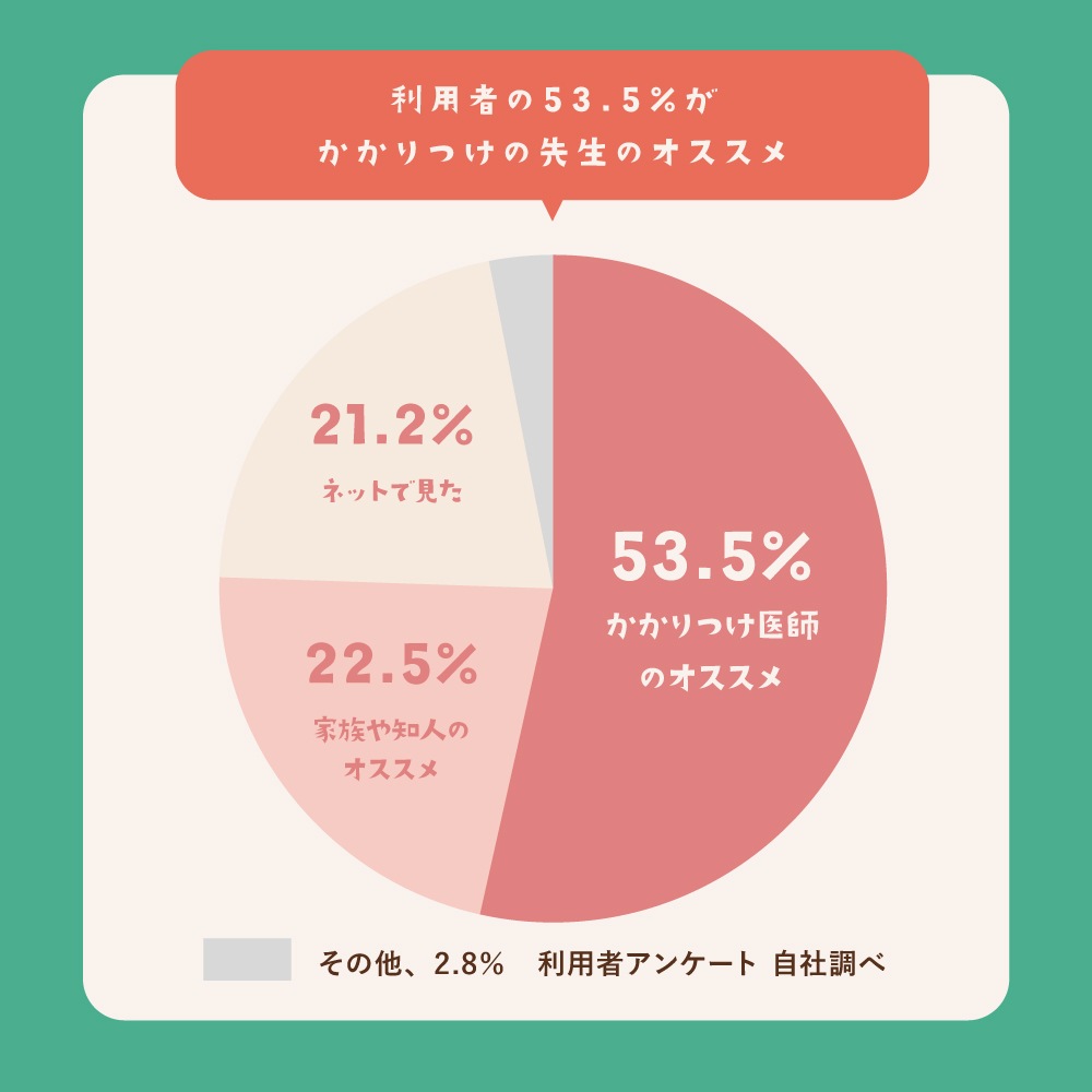 【産婦人科医開発】エンゼルストークベーシックメンズパッケージ 30包（1カ月）※妊活スタート アルギニン 葉酸 安全臨床試験済 送料無料 今なら400ポイント（400円分）進呈