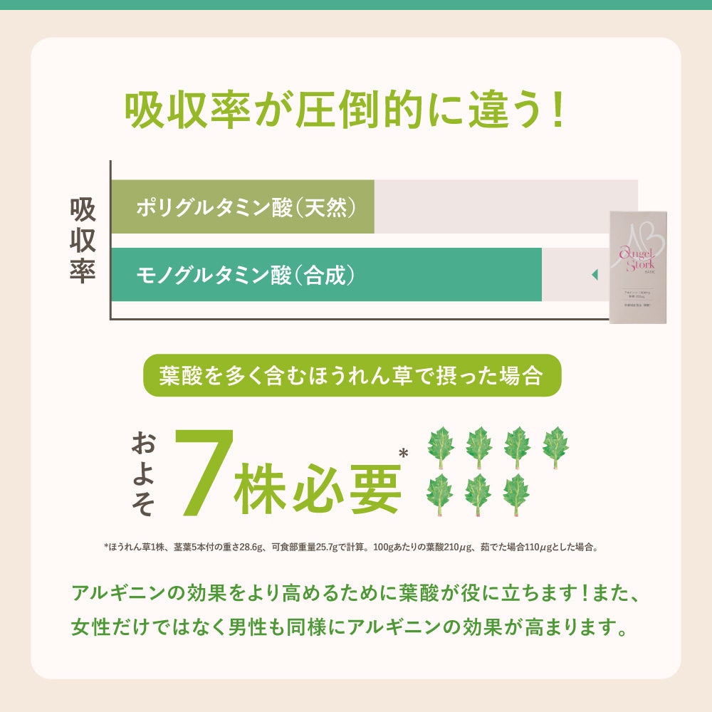 【産婦人科医開発】エンゼルストークベーシックメンズパッケージ 30包（1カ月）※妊活スタート アルギニン 葉酸 安全臨床試験済 送料無料 今なら400ポイント（400円分）進呈