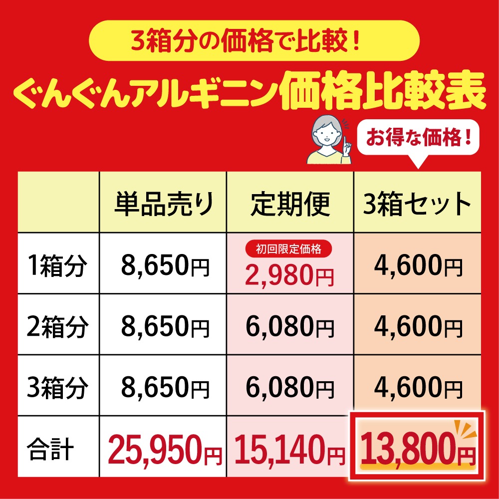 【公式】ぐんぐんアルギニン 赤ぶどう30包（美味しいアルギニンジェリー）※成長期応援サプリ