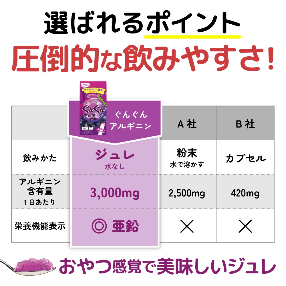 【公式】［定期購入］ぐんぐんアルギニン 赤ぶどう30包（美味しいアルギニンジェリー）※成長期応援サプリ