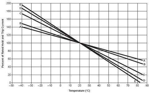 Хåƥ꡼ؤμߡݥꥹåSRP200F