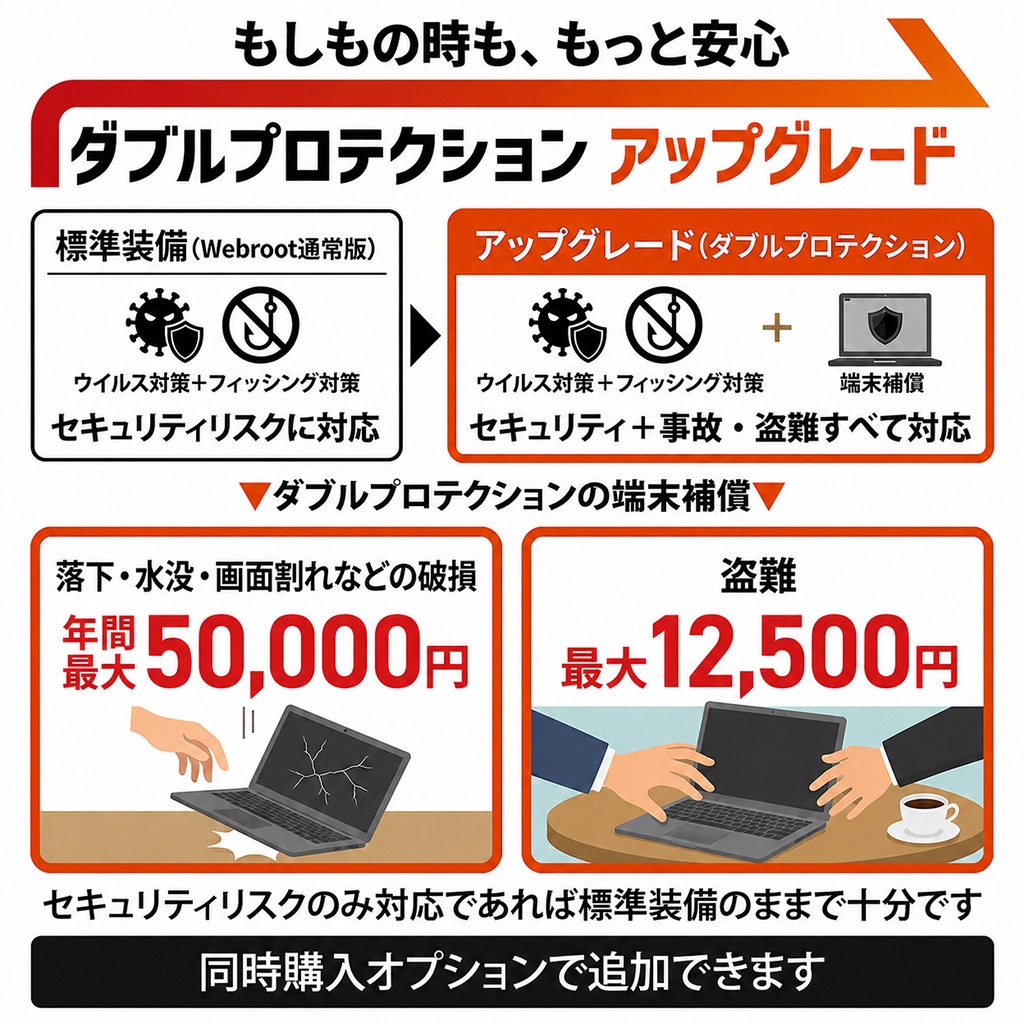 DELL Optiplex 7060 SFF 22型ワイド液晶セット 第8世代 Core i3 8100