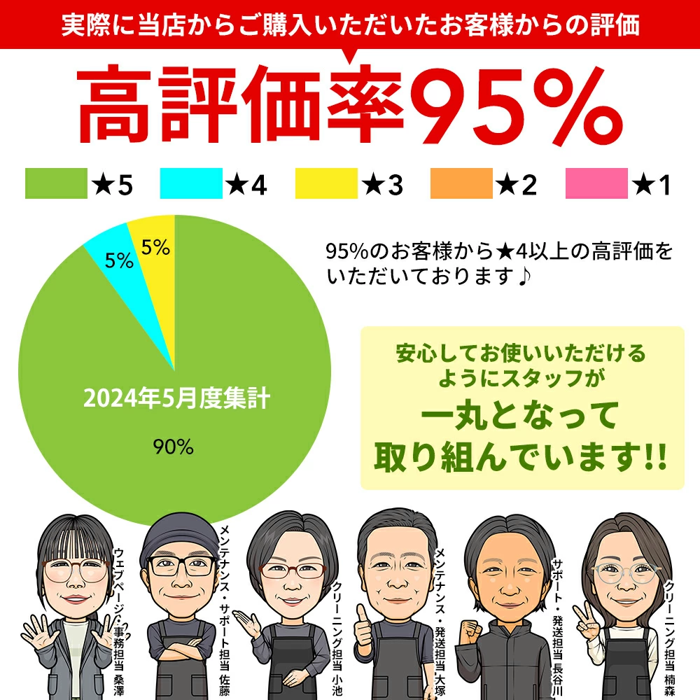 【訳アリ】高性能i5 爆速SSD メモリ8 Win11 すぐ使えるノートパソコン 訳あり】 おまかせモバイルノートPC 12～13インチ 第8世代 Core