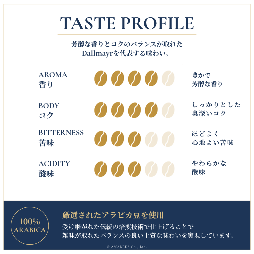 プロドモ ドリップ