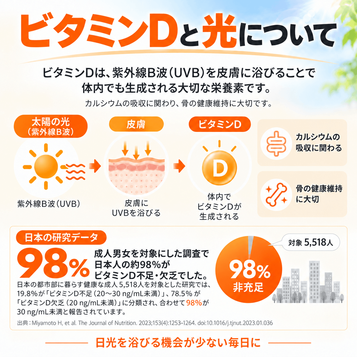 ��UVB300���ۥ饤�ȥ���ԡ��ѥ���ӥͥåȥ���