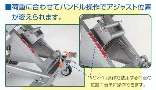 スプリング式レベラー台車・『上げ下げ名人』 【150kgタイプ/250kgタイプ/500kgタイプ】