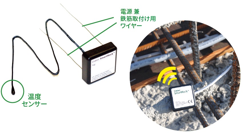完全防水・埋込可能型ワイヤレスコンクリート温度センサー「Giatec SmartRock2」