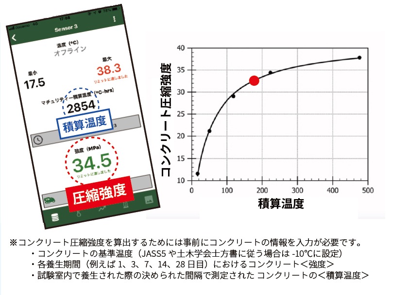 完全防水・埋込可能型ワイヤレスコンクリート温度センサー「Giatec SmartRock2」