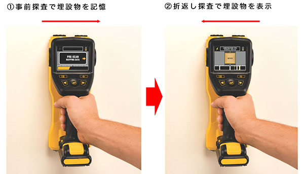壁裏センサー「マルチウォールスキャナー D419プロ」