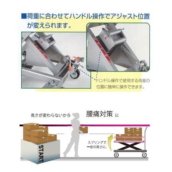 スプリング式レベラー台車・『上げ下げ名人』 【150kgタイプ/250kgタイプ/500kgタイプ】