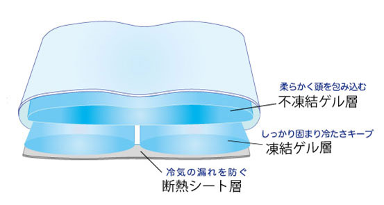 12時間保冷まくら「ひとばんクール」（※弊社のピローケース仕様の場合）