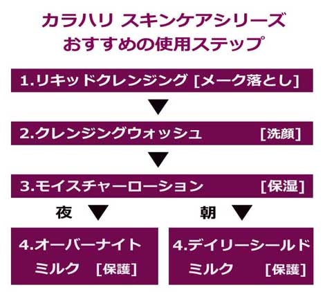 POLA カラハリ モイスチャーローション(化粧水） 1000ml×6本 カラハリ モイスチャーローション＜化粧水＞ 1L×6本 | カテゴリから