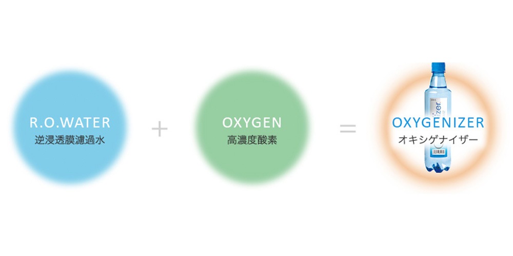 アクシス Oxigenaizer オキシゲナイザー 12本入り×3箱 36本入り 高濃度酸素水 ハラル認証 ROウォータ