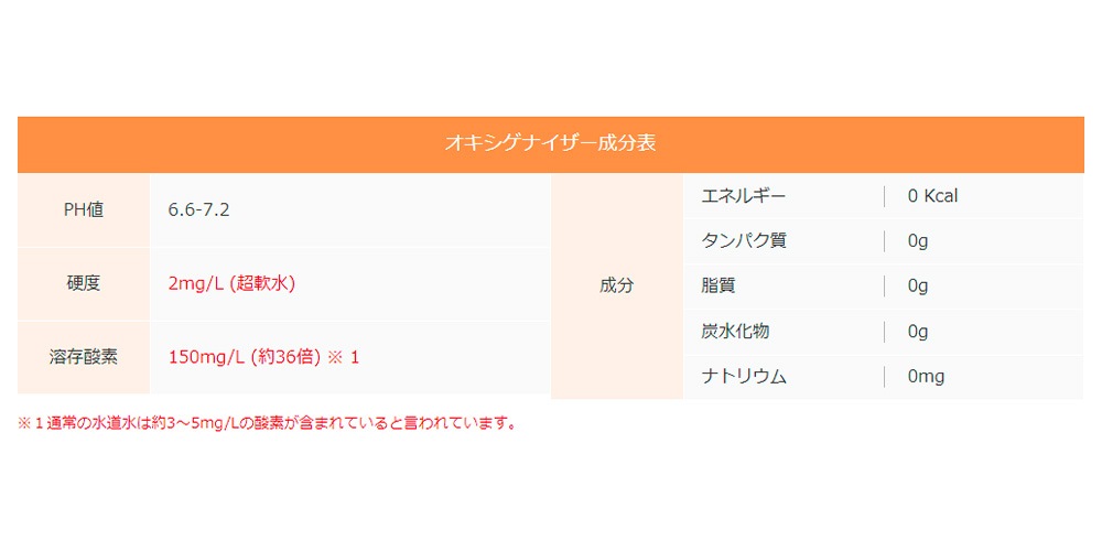 アクシス Oxigenaizer オキシゲナイザー 12本入り×3箱 36本入り 高濃度酸素水 ハラル認証 ROウォータ