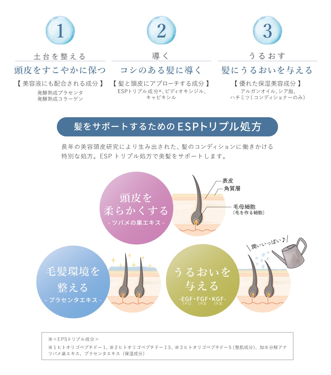 LULUNA ルルーナ モイスチャーシャンプー 300g