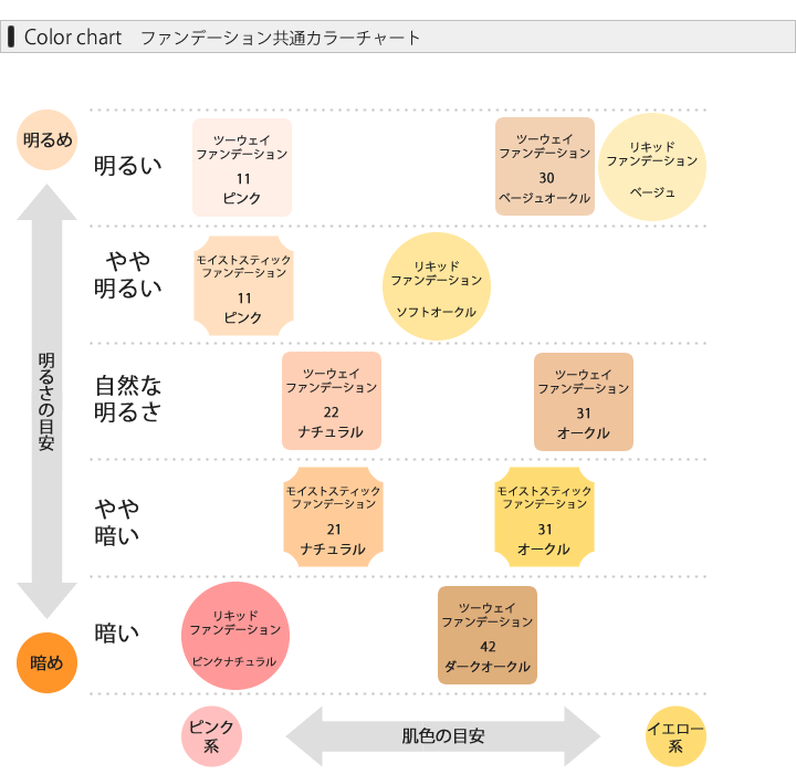 モイストスティックUV　(コンシーラー)