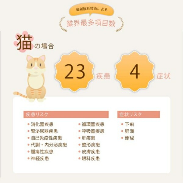 【在庫限り】WITHMEAL 腸内検査キット 猫用 1回分 約10日で結果判明 猫用腸内フローラ検査 猫健康診断 腸内環