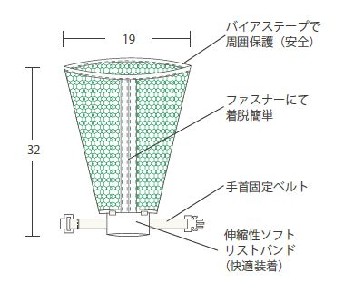 セフティグラブメガホン#1 お得な2個セット<br>【介護】【入院・療養】<br>【リバビリ】【送料無料】【日本製】