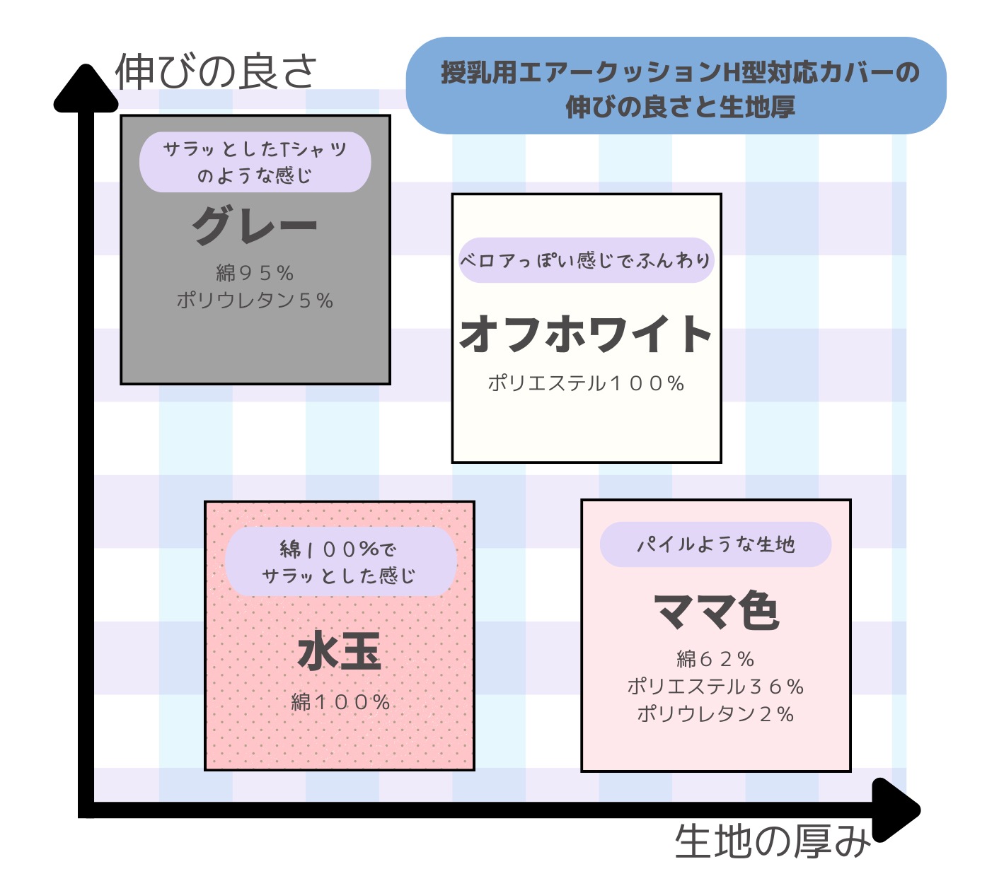 授乳用エアークッションＨ型カバー付水玉 ｜ 洗い替えカバー1枚付　※送料無料　日本製　オールシーズン