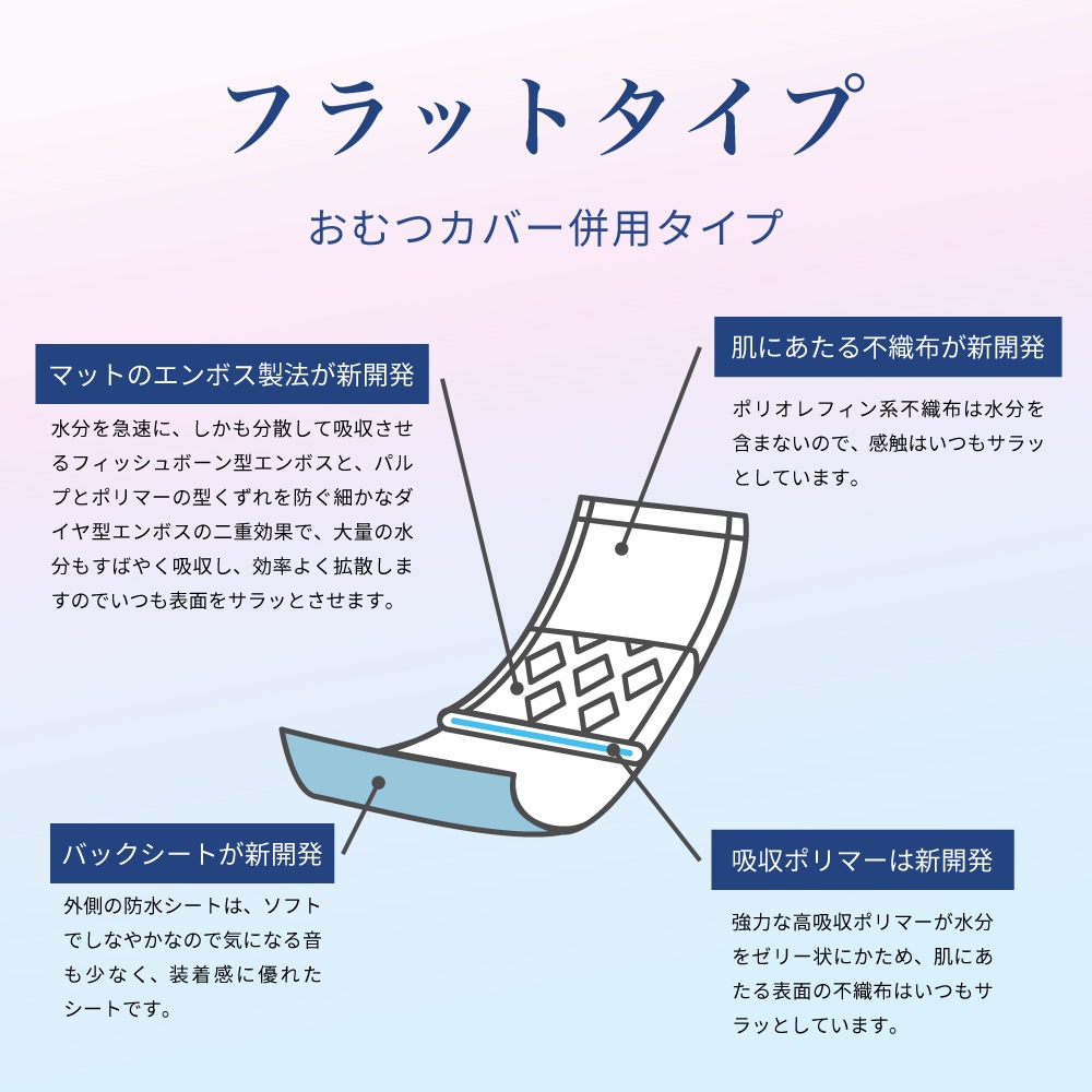 【配送無料】大量！！★新品・未使用★紙おむつセット　大人用　51点 IRIS OHYAMA（アイリスオーヤマ） 大人用紙おむつ 4個セット 紙パンツ