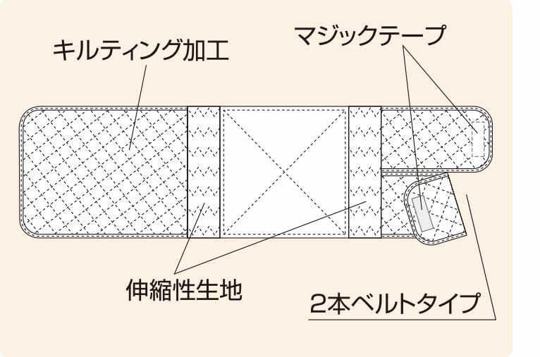 腹帯 マジックタイプ 大きめサイズ 7個セット｜ 1週間分　7日間　※送料無料　ストマ　帝王切開　大衛　術後腹帯
