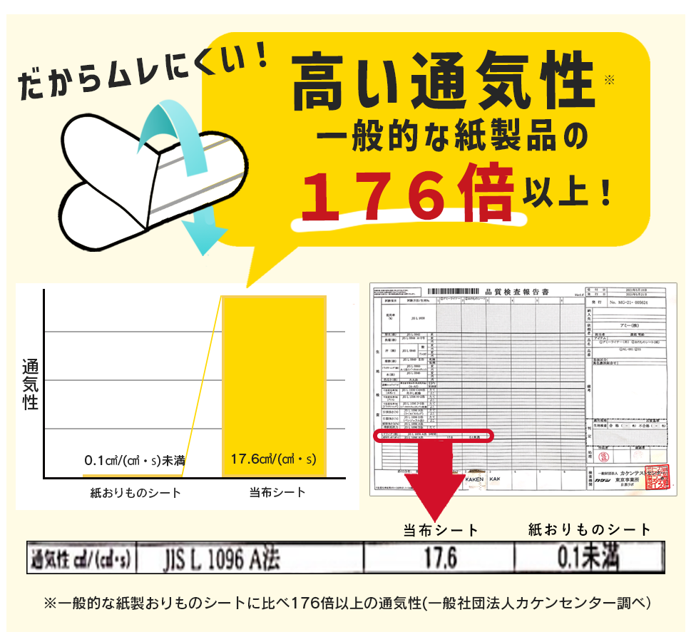 �ҳ����ѥ�Ĥ�Ž���ۥ����� �Ȥ��Τƥ����� 21���������