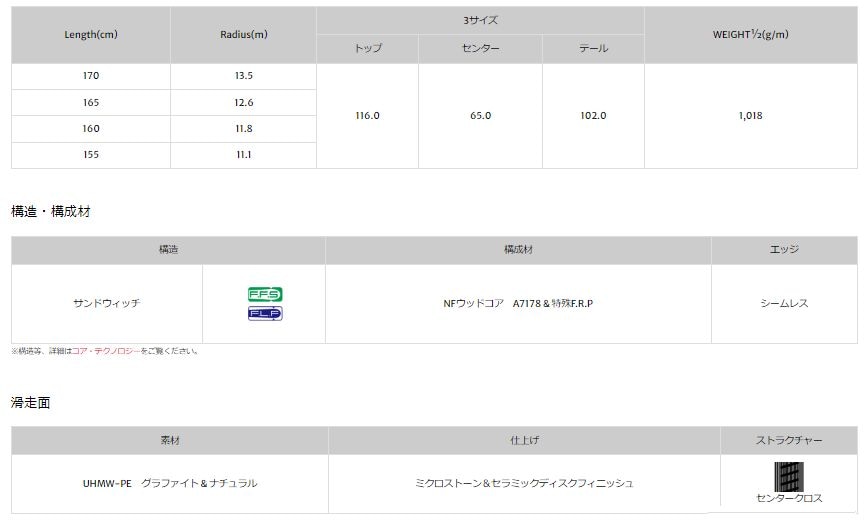 オガサカ スキー板 2026 OGASAKA TC-S + MARKER rMOTION T12 技術選