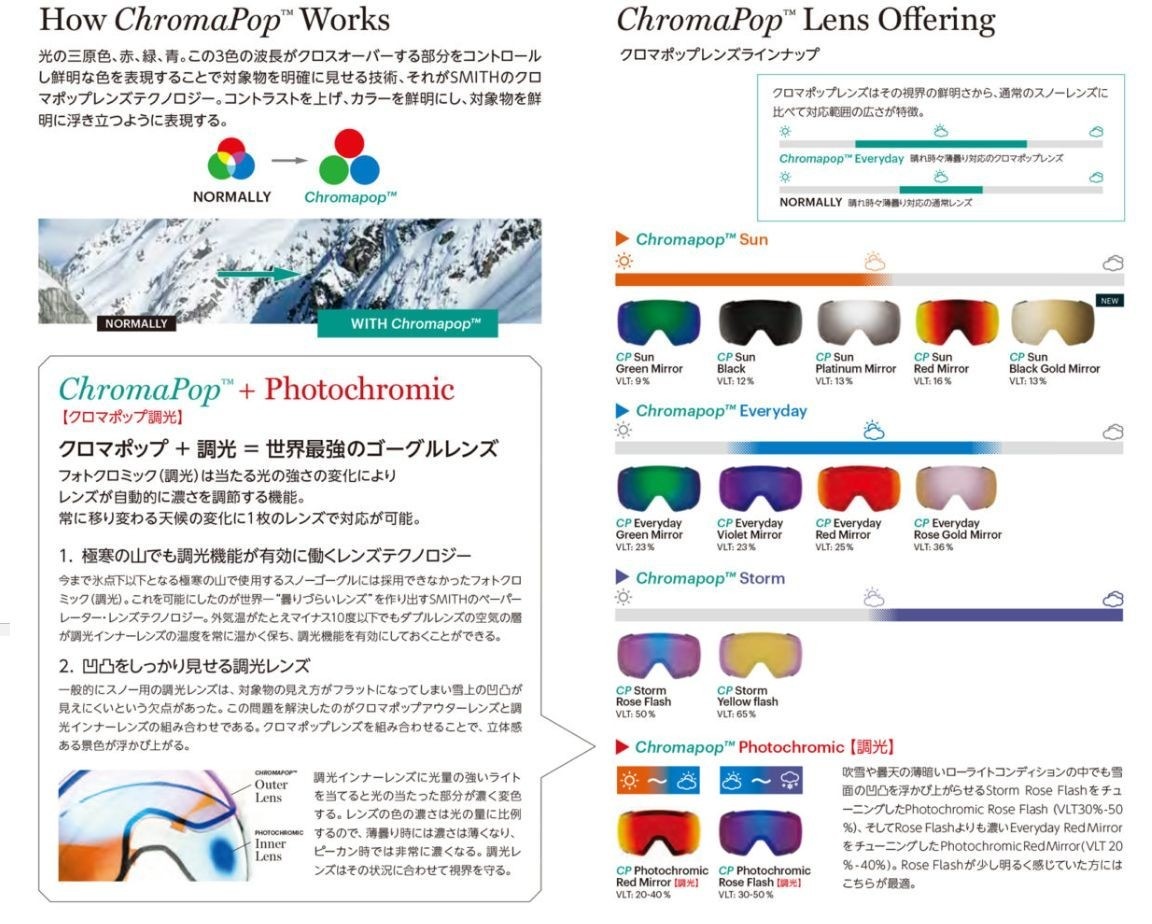 スミス 2020 SMITH SKYLINE XL ADAM HAYNES CP Photochromic RedMirror