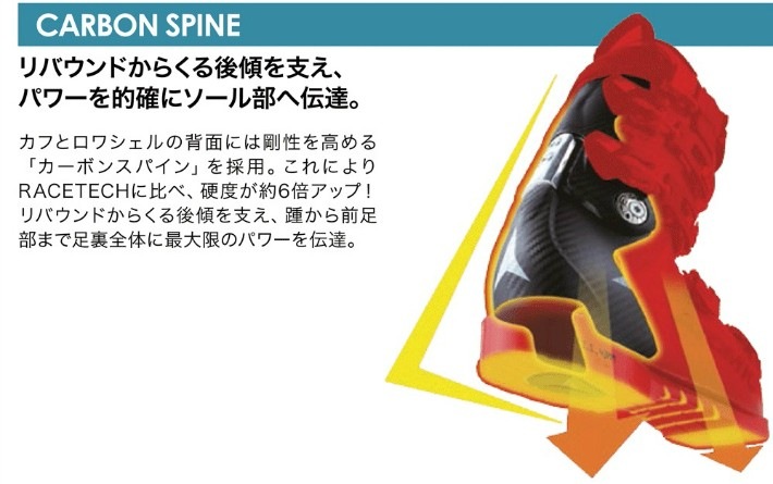 アトミック ATOMIC アトミックスキーブーツ 2015 REDSTER WC 130