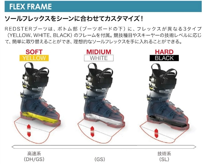 アトミック ATOMIC アトミックスキーブーツ 2015 REDSTER WC 130