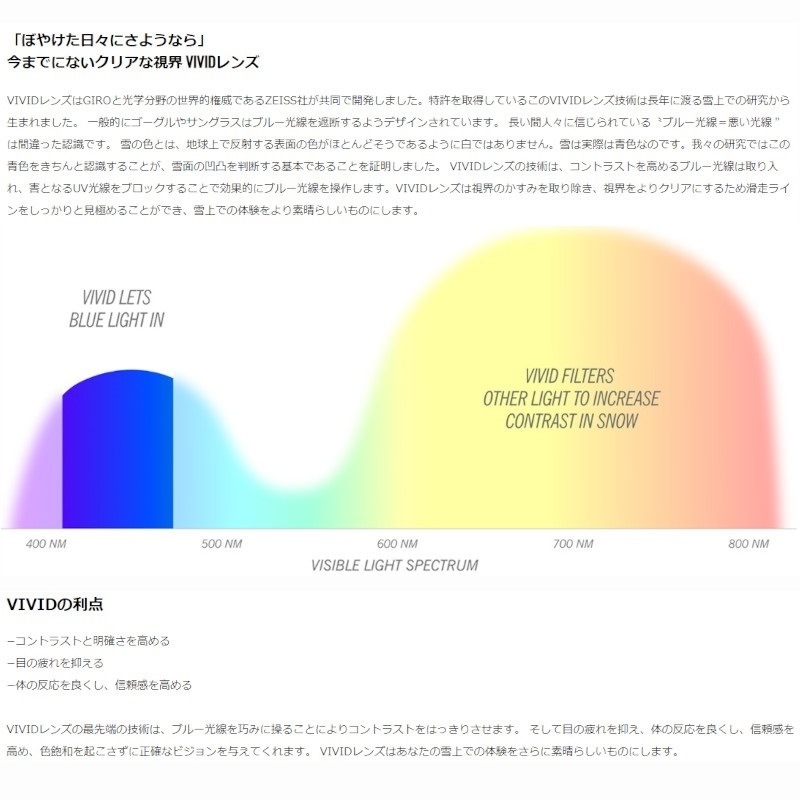 ジロ ゴーグル 2023 GIRO BLOK AF WHITE WORDMARK VIVID Ember