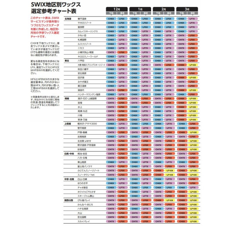 スウィックス SWIX CH-WAXES CH6 180g 炭化水素 ワックス | SWIX