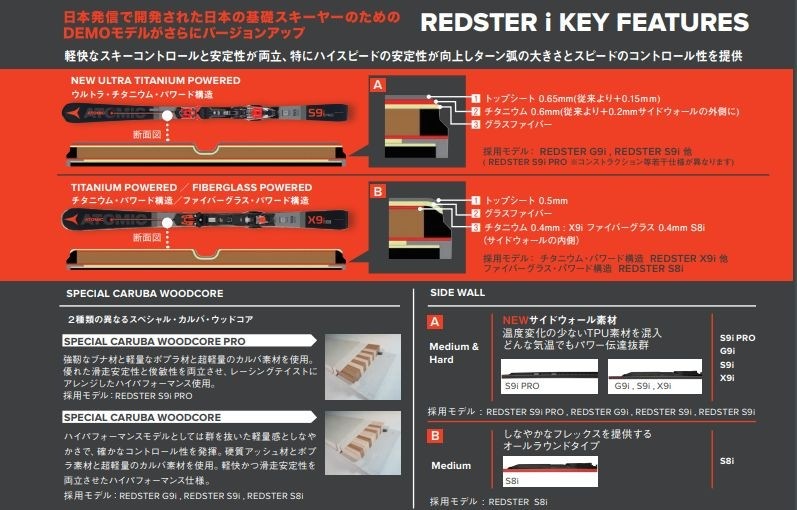 ȥߥå 2019 2020 ATOMIC ȥߥå REDSTER S8i + X 12 TL GW åɥS8i DEMOǥ