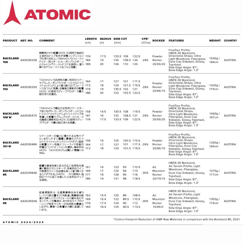 ȥߥå  2025 ATOMIC BACKLAND 102 ѥ Хåȥ꡼  ꡼饤 ĥ ӥǥ